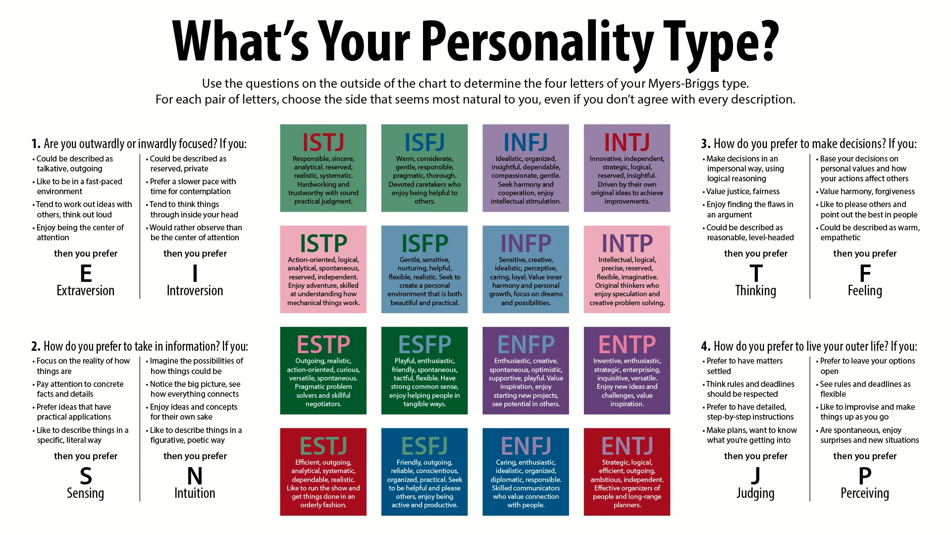mbti 성격 유형검사 무료