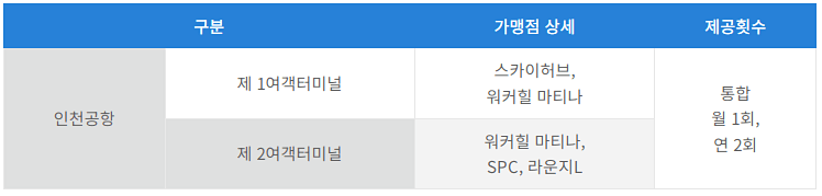 인천공항 라운지 무료 입장 서비스