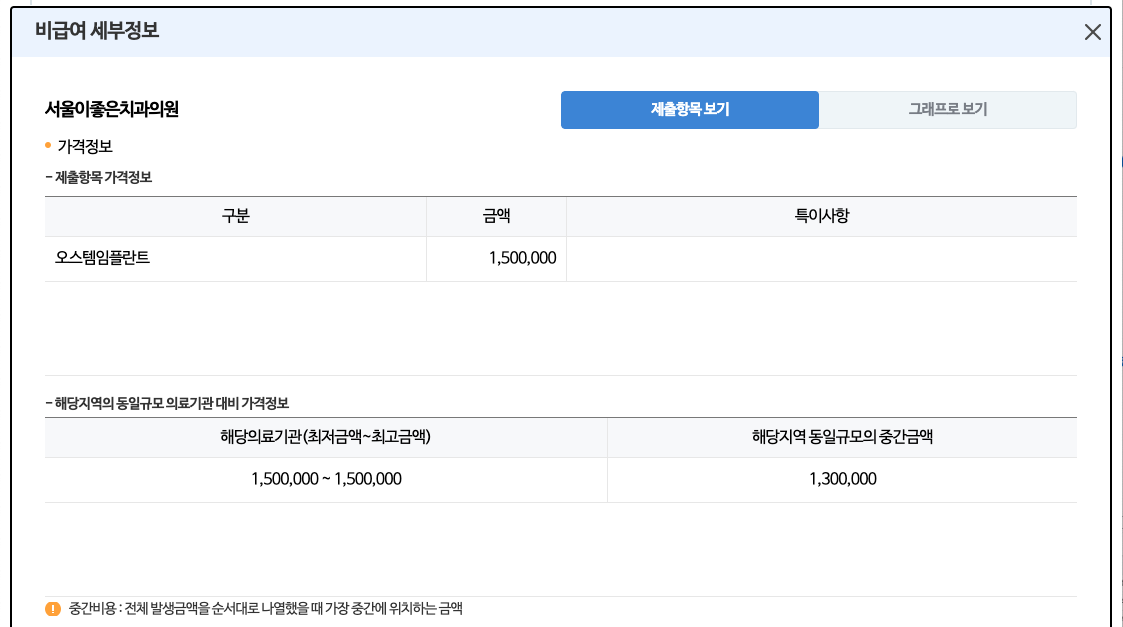 임플란트 가격 싼곳 찾는 방법