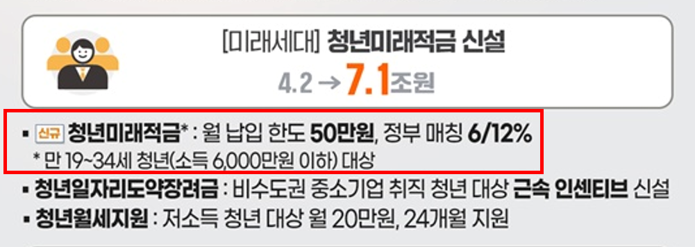 청년미래적금 신설 내용