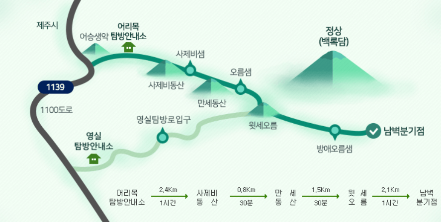 한라산 국립공원 탐방예약 등산코스 취소 요금 날씨