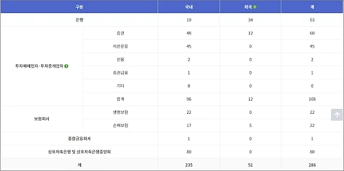 예금자보호법-보호대상-금융기관