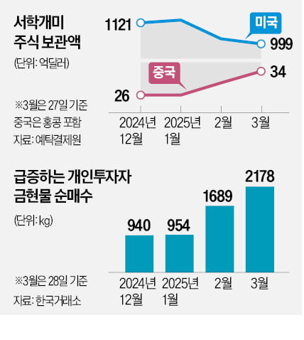 환율과 뉴욕증시