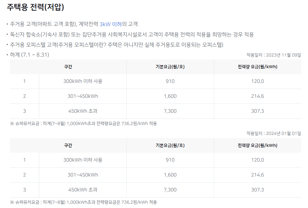 한전 하계 전기요금표