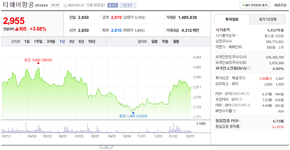 티웨이항공_주가