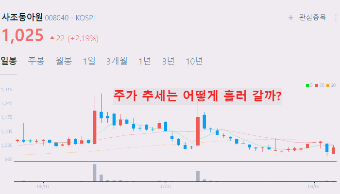 곡물 사료 관련주 대장주 10종목 정리
