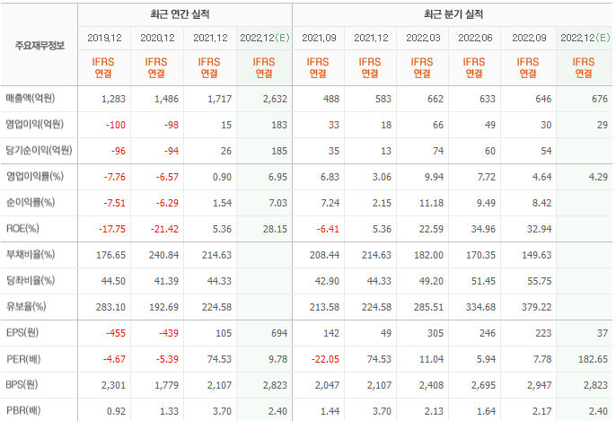 뉴프렉스-기업실적