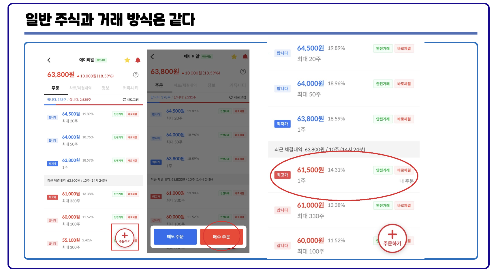 비상장주식 거래 방식