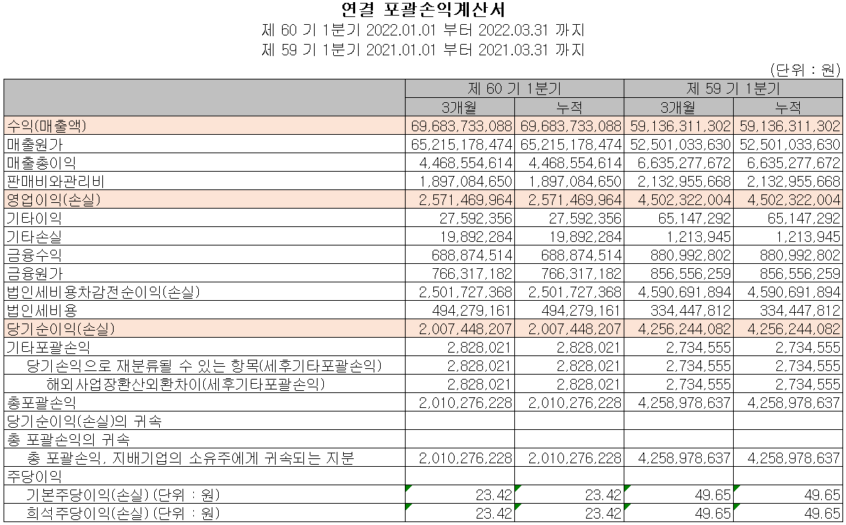 시그네틱스 - 손익계산서