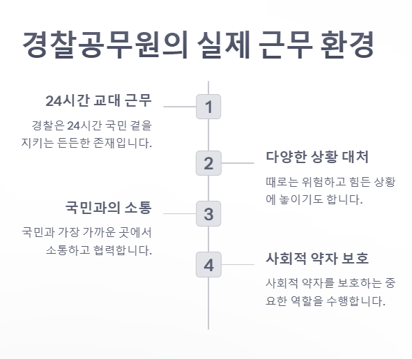 경찰공무원의 근무 환경