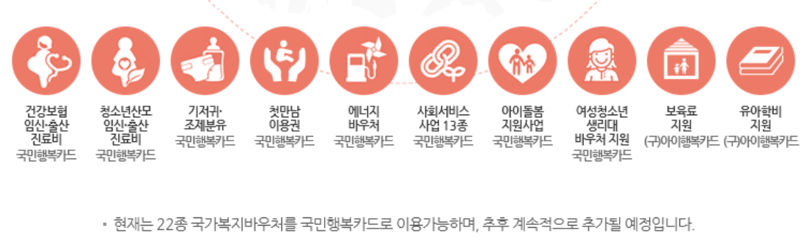 국민행복카드