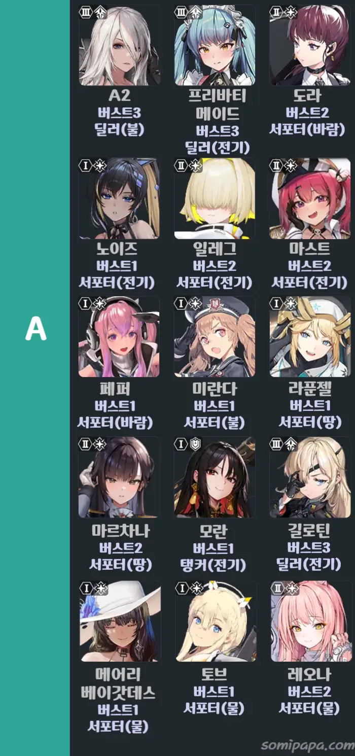 니케-티어표-보스-A