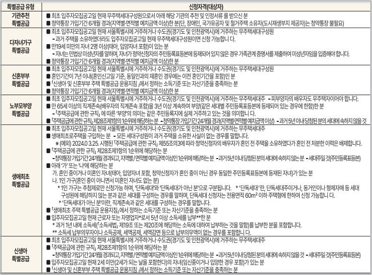 써밋클라비온