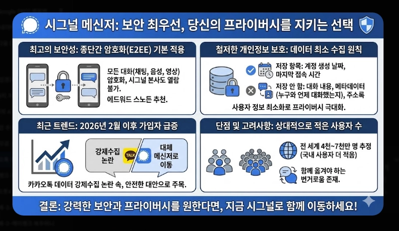 카카오톡 강제수집 대응법 [2026년 2월 시행] 개인정보 보호 설정 및 대체 메신저 가이드