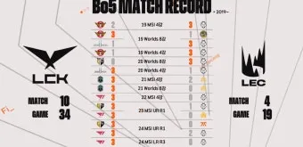 2025 LOL 월드챔피언십리그 일정 장소 참가팀 포맷에 대한 경기일정_17
