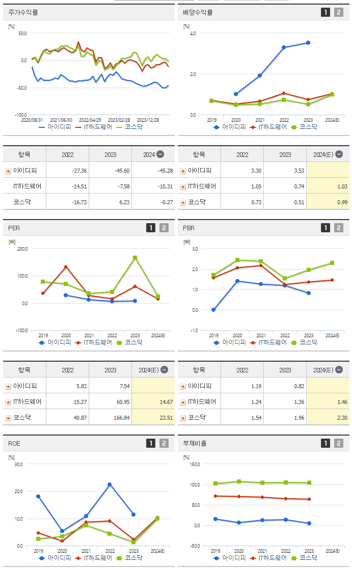 아이디피_섹터분석