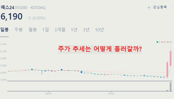 티몬 관련주 대장주 테마주 수혜주 TOP5