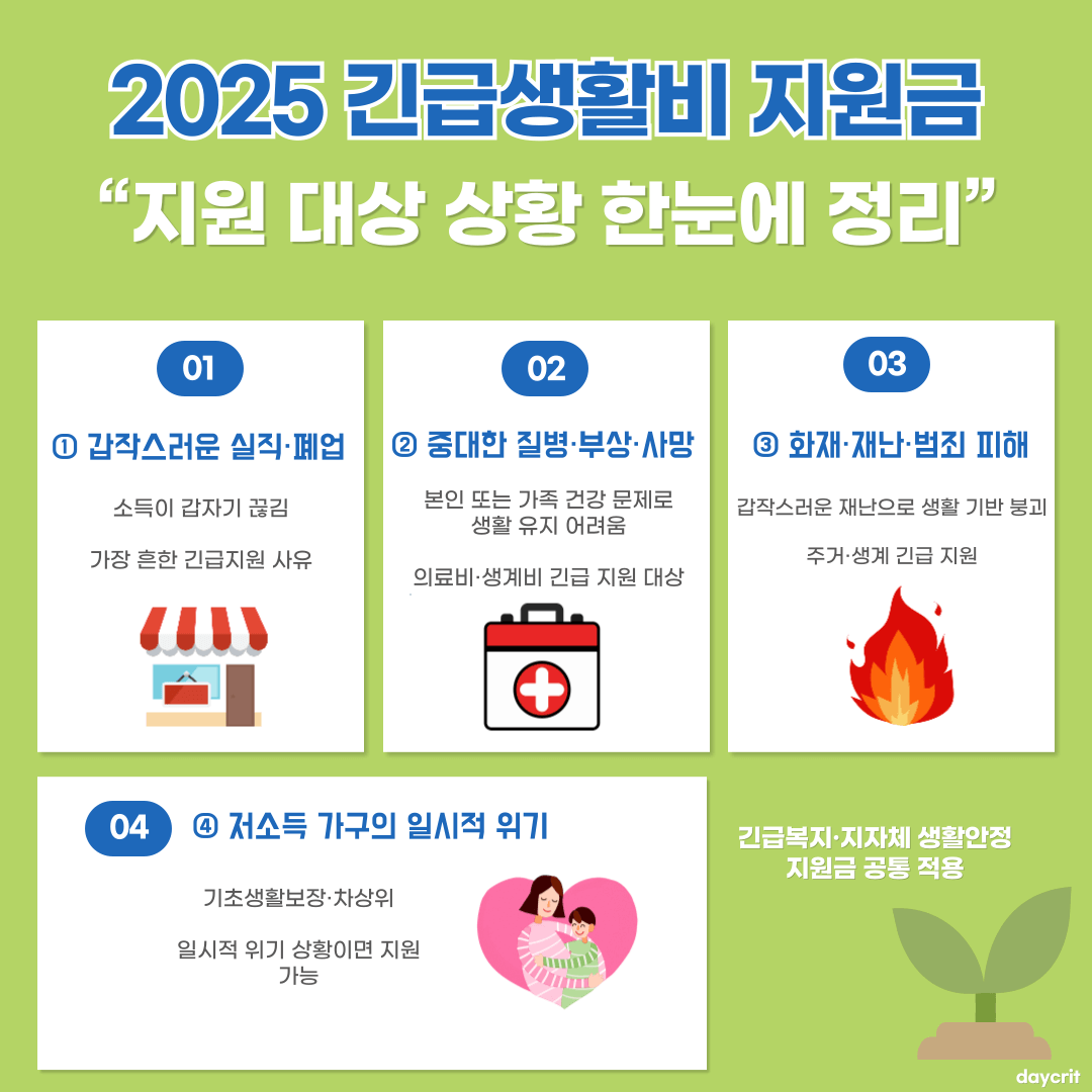 2025 긴급생활비 지원금 정리
