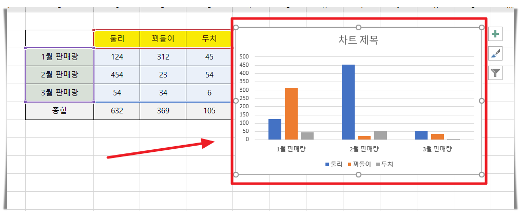 엑셀 그래프 만드는법 4