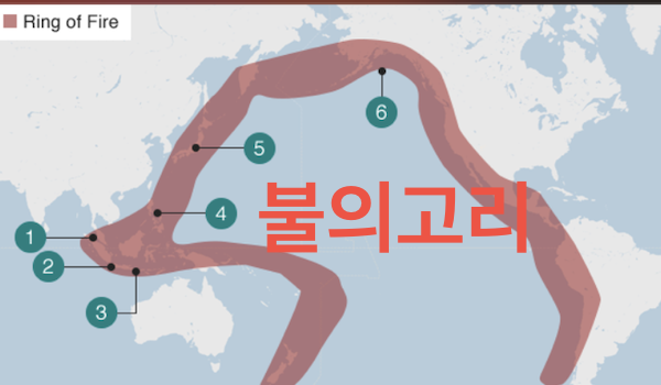 불의고리 뜻