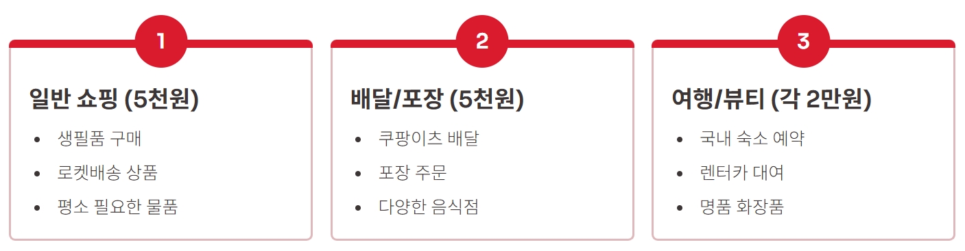 쿠팡 5만원 보상 쿠폰