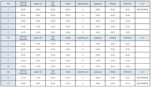 컨벤션센터 출발, 제주터미널 도착