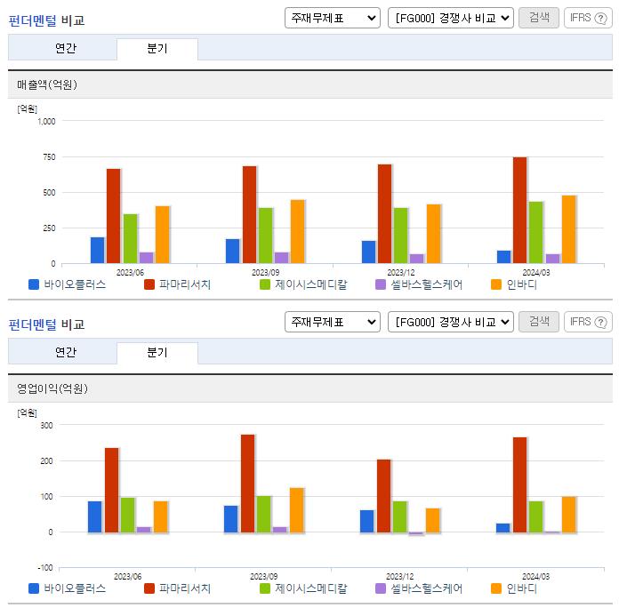 바이오플러스_업종분석