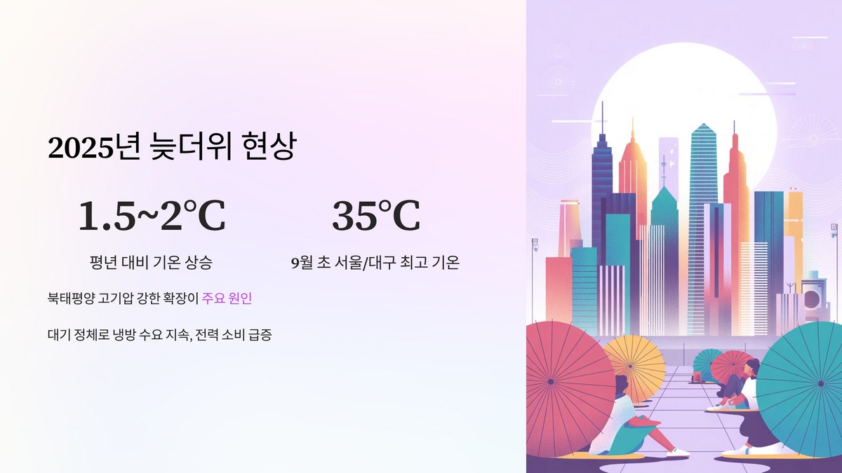 2025년 늦더위 지속 현황
