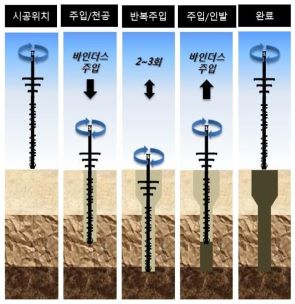 토목 지반 건축 이미지