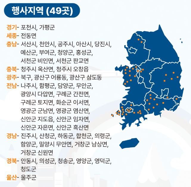 디지털 온누리 상품권 환급 행사지역