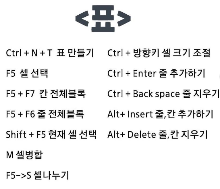 한글 단축키(3)