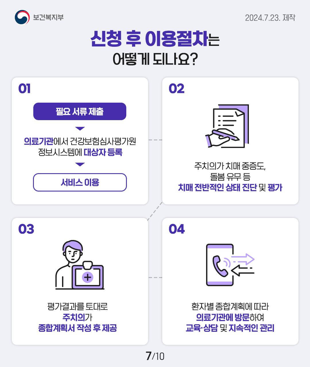 국가지원 치매 주치의 신청 방법과 혜택 알아보기