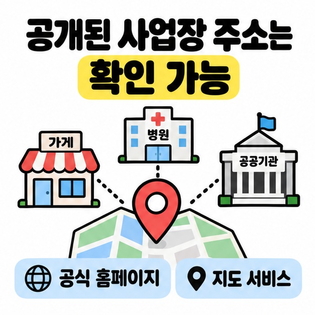 가게와 병원, 공공기관 아이콘을 지도 핀과 연결해 공개된 사업장 주소 확인 방법을 보여주는 카드
