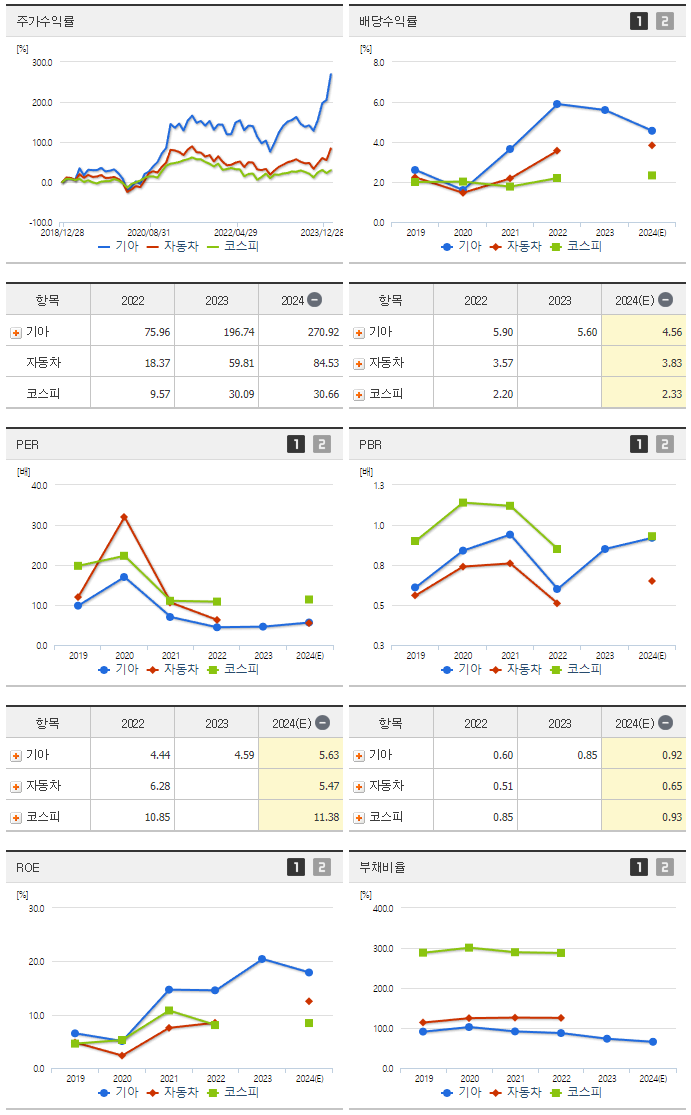 기아_섹터분석