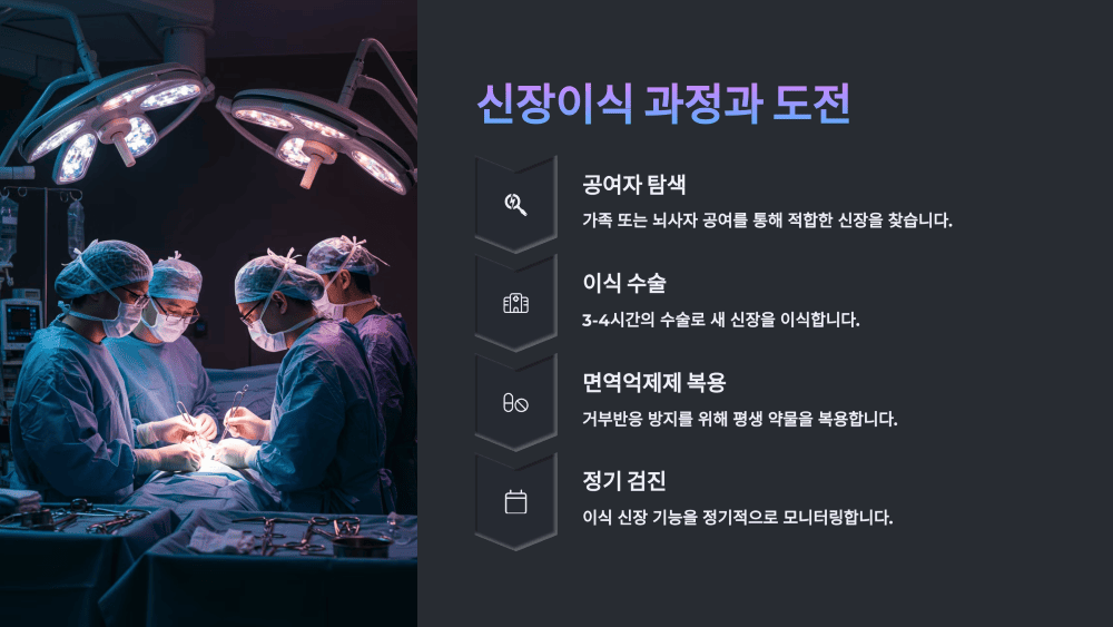 신장이식 과정과 도전