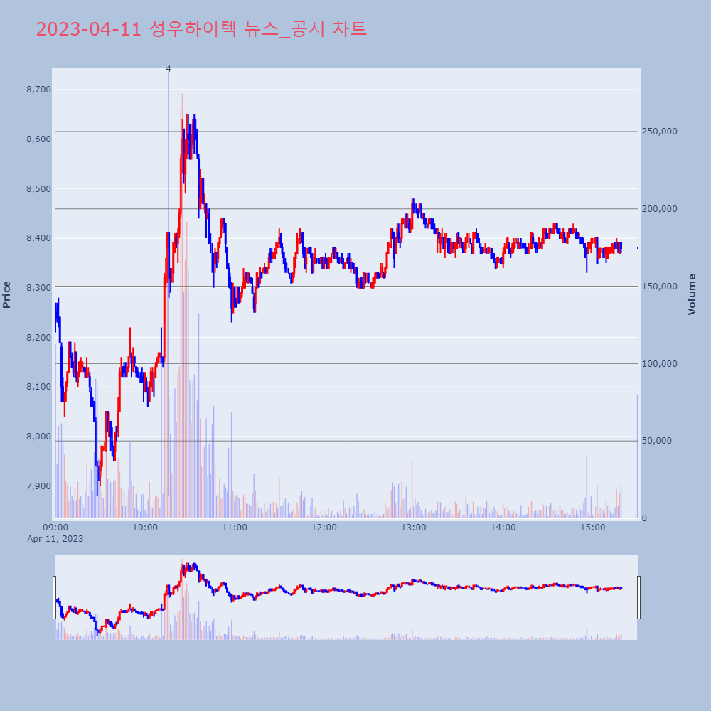 성우하이텍_뉴스공시차트