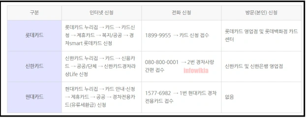 경차 유류세 환급