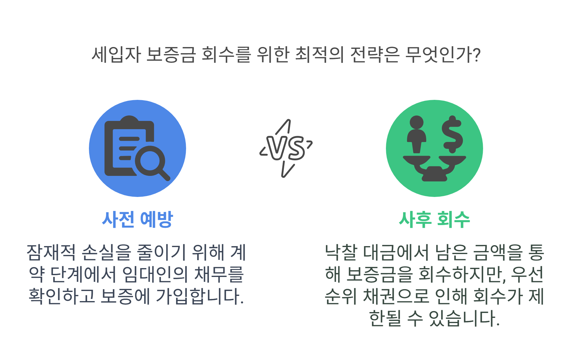 보증금보다 낮은 낙찰가, 세입자의 손실 구조