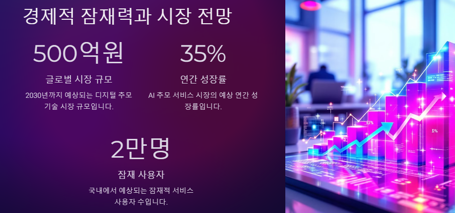 데드봇: 장단점, 법적 윤리적 이슈 및 이용방법