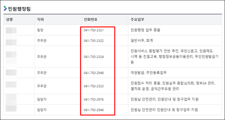 금산군청-전화번호