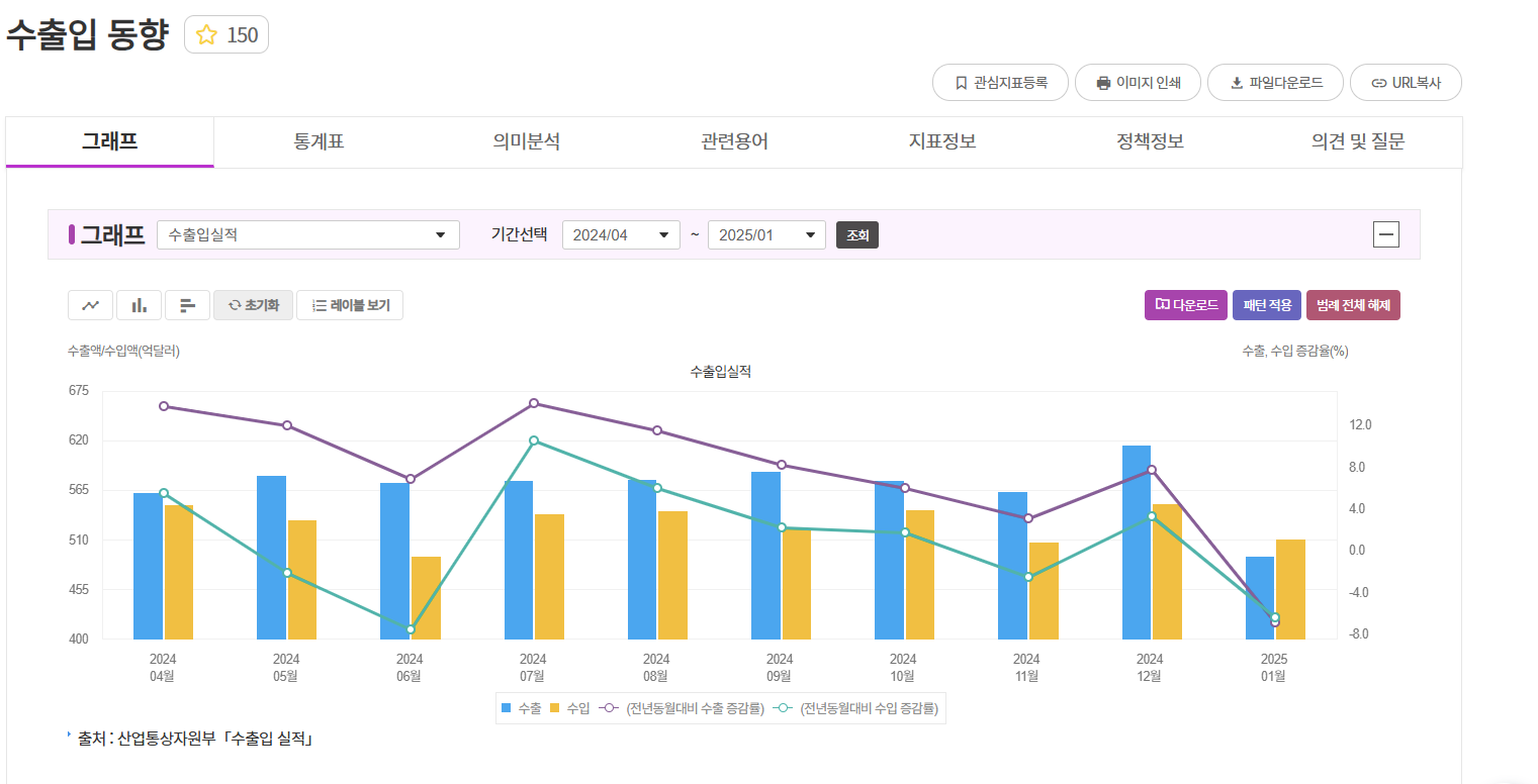 e-나라지표 수출입통계