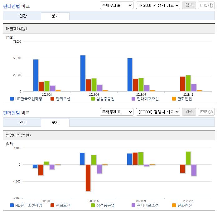 한국조선해양_업종분석