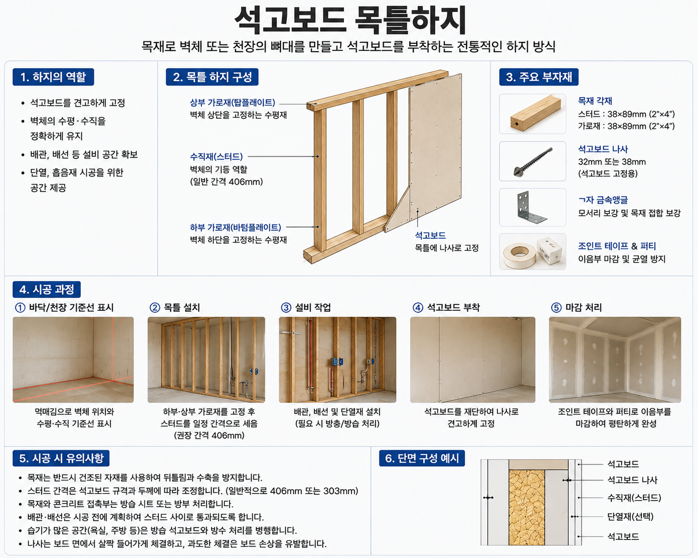 석고보드 목틀하지
