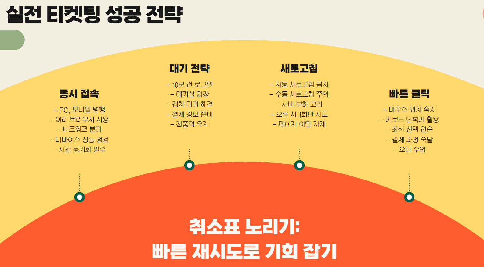 실전티켓팅