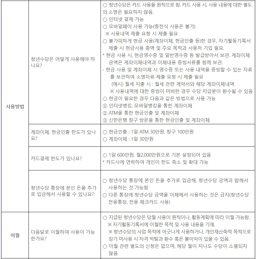 서울시 청년수당 사용하는 방법과 계좌이체, 현금인출 한도 알아보기
