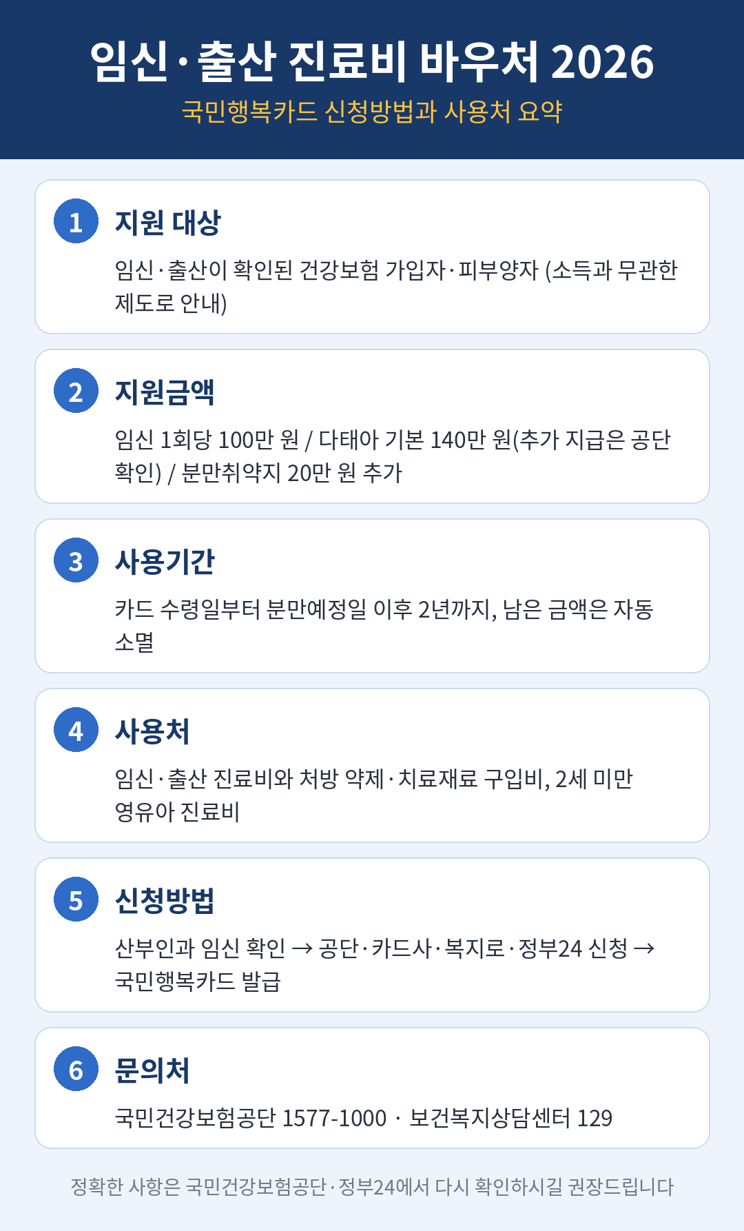 2026 임신출산 진료비 바우처 지원금·신청 요약