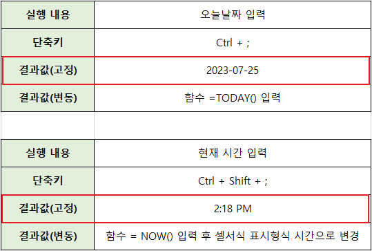 엑셀-고정-날짜&#44;-시간-입력하기