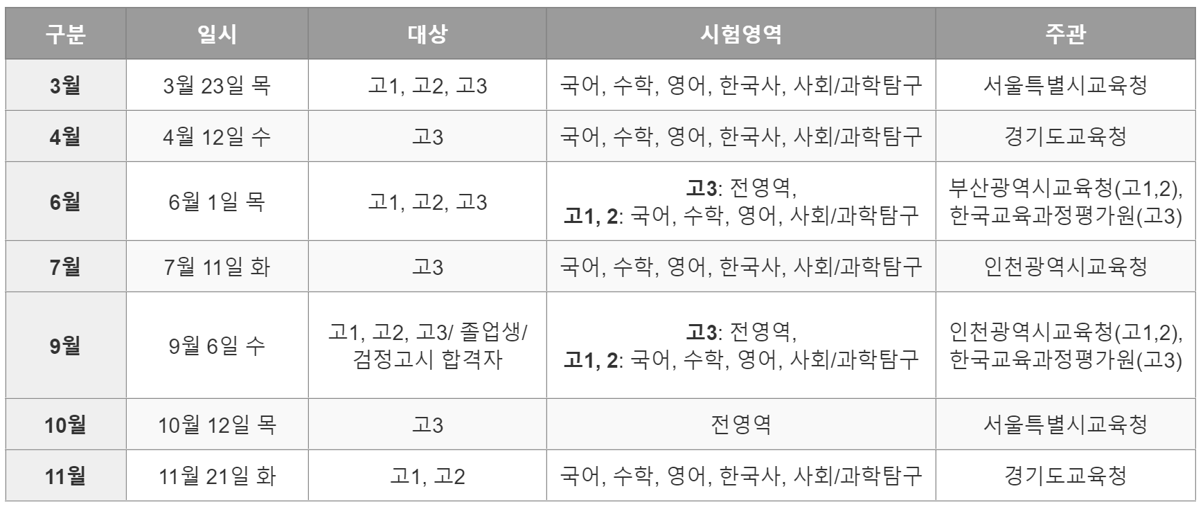 2023년-모의고사-일정표