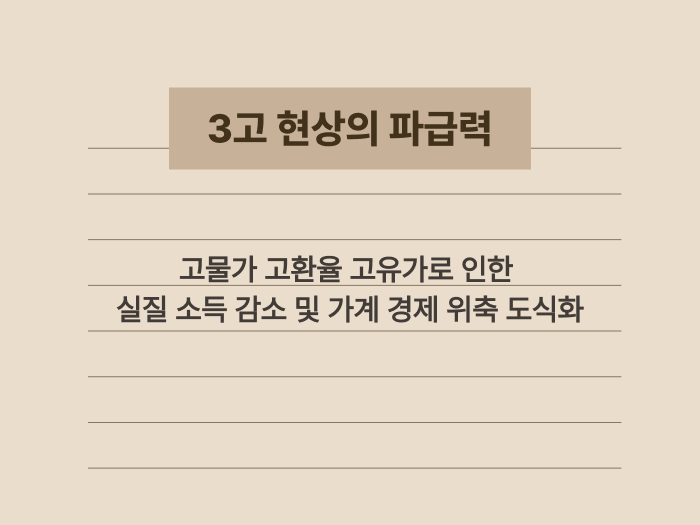 고물가 고환율 고유가가 가계 경제에 미치는 영향 요약 이미지