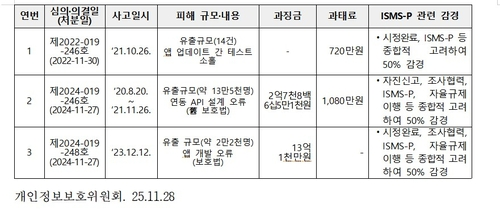 쿠팡 정보 유출 사건 단체 소송 대응 방법